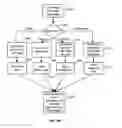 Fig. 05 - Method and system for activity based email sorting