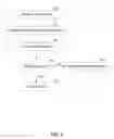 Fig. 03 - Diminishing false positive classifications of unsolicited electronic-mail
