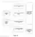 Fig. 19 - Method and system for a home screen editor in smartphone devices