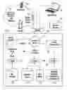 Fig. 01 - SOFTWARE ARCHITECTURE FOR WIRELESS DATA AND METHOD OF OPERATION THEREOF