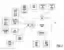 Fig. 03 - SOFTWARE ARCHITECTURE FOR WIRELESS DATA AND METHOD OF OPERATION THEREOF