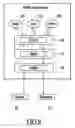 Fig. 08 - SOFTWARE ARCHITECTURE FOR WIRELESS DATA AND METHOD OF OPERATION THEREOF