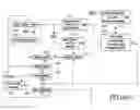 Fig. 10 - SOFTWARE ARCHITECTURE FOR WIRELESS DATA AND METHOD OF OPERATION THEREOF