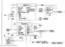 Fig. 13 - SOFTWARE ARCHITECTURE FOR WIRELESS DATA AND METHOD OF OPERATION THEREOF