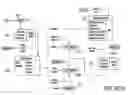 Fig. 16 - SOFTWARE ARCHITECTURE FOR WIRELESS DATA AND METHOD OF OPERATION THEREOF