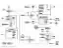 Fig. 18 - SOFTWARE ARCHITECTURE FOR WIRELESS DATA AND METHOD OF OPERATION THEREOF