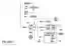 Fig. 19 - SOFTWARE ARCHITECTURE FOR WIRELESS DATA AND METHOD OF OPERATION THEREOF