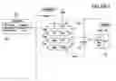 Fig. 20 - SOFTWARE ARCHITECTURE FOR WIRELESS DATA AND METHOD OF OPERATION THEREOF