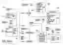 Fig. 24 - SOFTWARE ARCHITECTURE FOR WIRELESS DATA AND METHOD OF OPERATION THEREOF