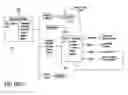 Fig. 25 - SOFTWARE ARCHITECTURE FOR WIRELESS DATA AND METHOD OF OPERATION THEREOF