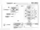 Fig. 27 - SOFTWARE ARCHITECTURE FOR WIRELESS DATA AND METHOD OF OPERATION THEREOF