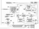 Fig. 28 - SOFTWARE ARCHITECTURE FOR WIRELESS DATA AND METHOD OF OPERATION THEREOF