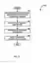 Fig. 08 - Methods and apparatus for performing diagnostics of web applications and services