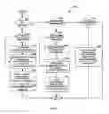 Fig. 09 - Methods and apparatus for performing diagnostics of web applications and services
