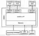 Fig. 01 - Managed access to information over data networks
