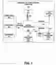 Fig. 02 - Personal internet portal (PIP)