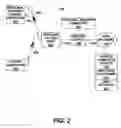 Fig. 03 - Personal internet portal (PIP)