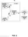 Fig. 04 - Personal internet portal (PIP)