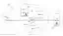 Fig. 01 - Exactly once JMS communication