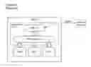 Fig. 02 - Method and system for remote server administration