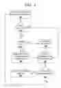 Fig. 03 - CONNECTION MANAGEMENT METHOD, SYSTEM, AND PROGRAM PRODUCT