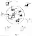 Fig. 02 - System, computer program product and method for managing and controlling a local network of electronic devices