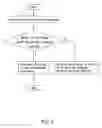 Fig. 03 - Method for blocking network advertising