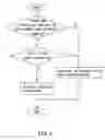 Fig. 05 - Method for blocking network advertising