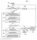 Fig. 01 - Policy based auditing of workflows