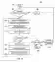 Fig. 03 - Policy based auditing of workflows