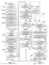 Fig. 04 - Policy based auditing of workflows