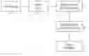 Fig. 01 - Method for quantifying the propensity to respond to an advertisement