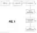 Fig. 02 - Method for quantifying the propensity to respond to an advertisement