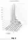 Fig. 04 - Method for quantifying the propensity to respond to an advertisement