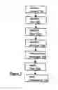 Fig. 08 - System and method for exposing synchronous web services as notification style web services