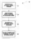 Fig. 01 - Network services infrastructure systems and methods