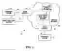 Fig. 02 - Network services infrastructure systems and methods