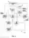 Fig. 03 - Network services infrastructure systems and methods