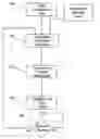 Fig. 01 - Method, system and computer program for managing data transmission