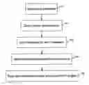 Fig. 01 - Method and apparatus for metadata driven web service mediation