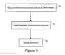 Fig. 04 - Method and apparatus for metadata driven web service mediation