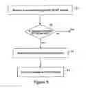 Fig. 06 - Method and apparatus for metadata driven web service mediation