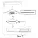 Fig. 07 - Method and apparatus for metadata driven web service mediation