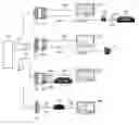 Fig. 01 - METHOD OF NAVIGATION IN AT LEAST ONE GRAPHIC USER INTERFACE, CORRESPONDING COMPUTER PROGRAM PRODUCT, STORAGE MEANS AND CONTROLLER