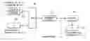 Fig. 01 - Information appliance and access control method