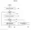 Fig. 10 - Web service processing apparatus and method
