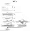 Fig. 06 - Information communication device and method for selecting protocol