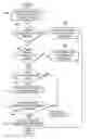 Fig. 01 - Method and apparatus for controlling data flows in distributed storage systems