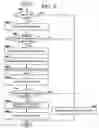 Fig. 04 - Probabalistic throttling of application server requests