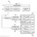 Fig. 04 - System and method for routing communication sessions based on priority, presence and preference information